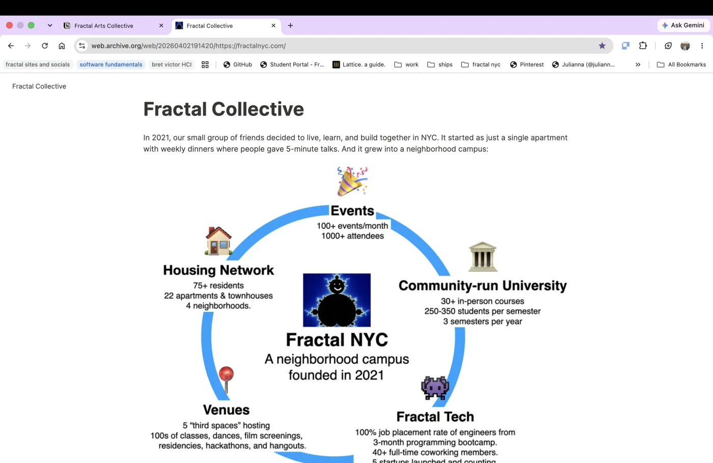 Archived Fractal Collective ecosystem diagram